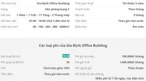 Danh sách khách thuê văn phòng tại tòa nhà Gia Định Office Building, Quận Thủ Đức