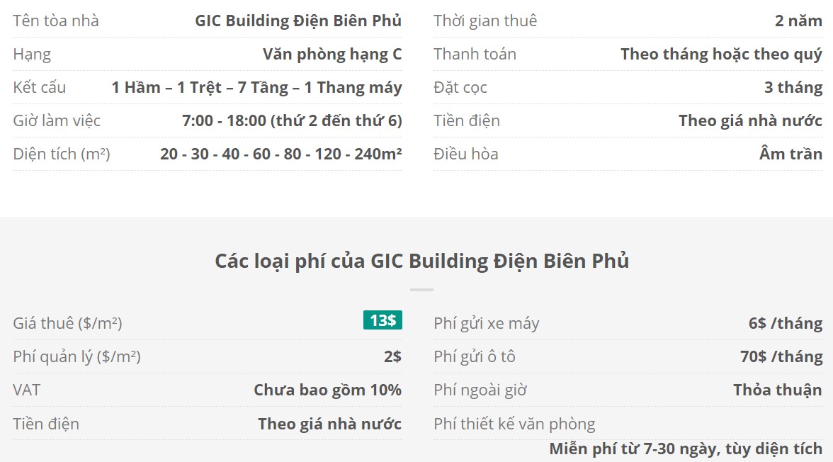 Danh sách khách thuê văn phòng tại tòa nhà GIC Building Điện Biên Phủ, Quận Bình Thạnh