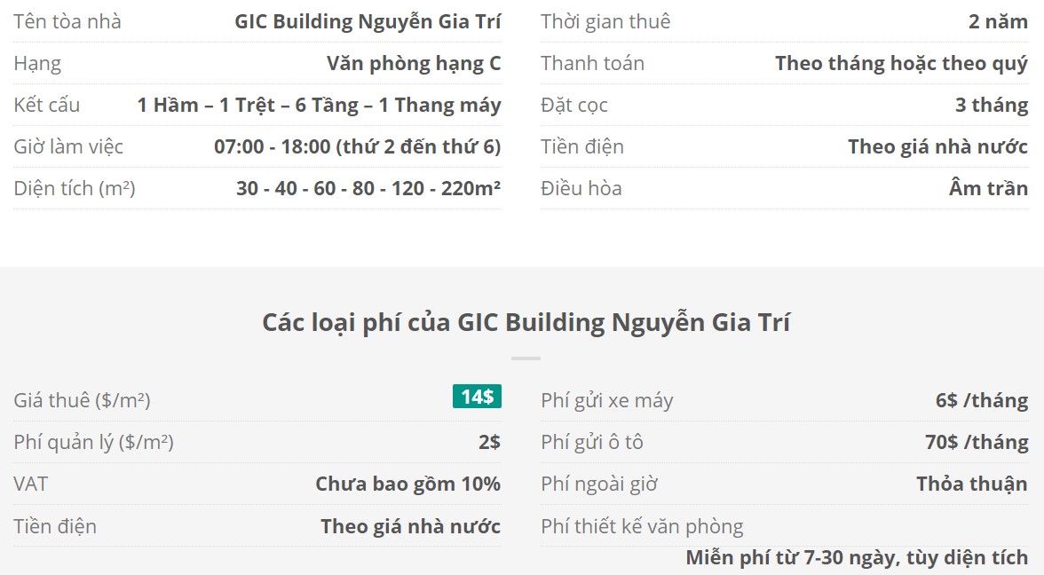 Danh sách khách thuê văn phòng tại tòa nhà GIC Building Nguyễn Gia Trí, Quận Bình Thạnh