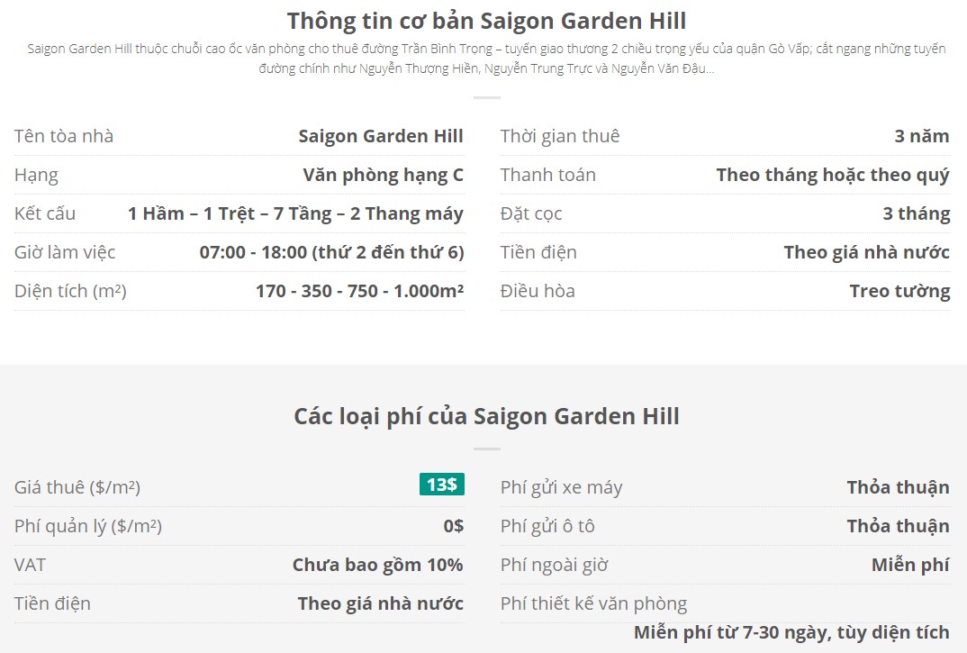 Danh sách khách thuê văn phòng tại tòa nhà Saigon Garden Hill, Quận Gò Vấp