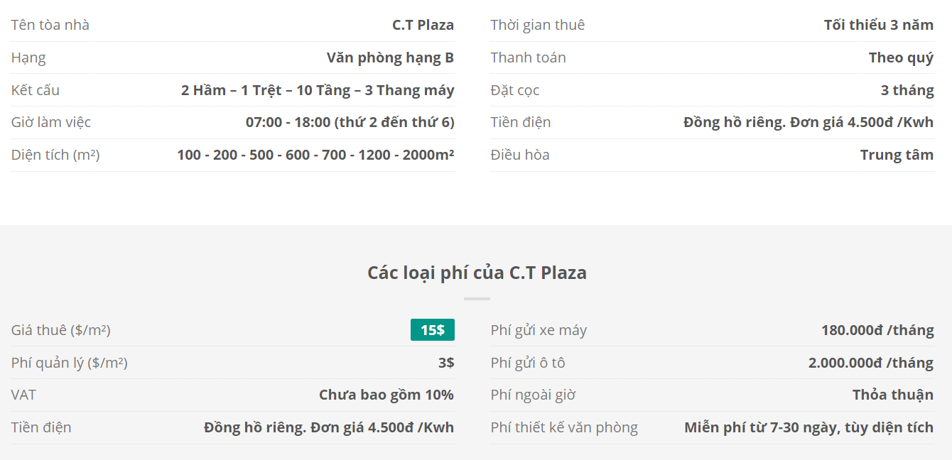 Danh sách khách thuê văn phòng tại tòa nhà C.T Plaza, Quận Tân Bình