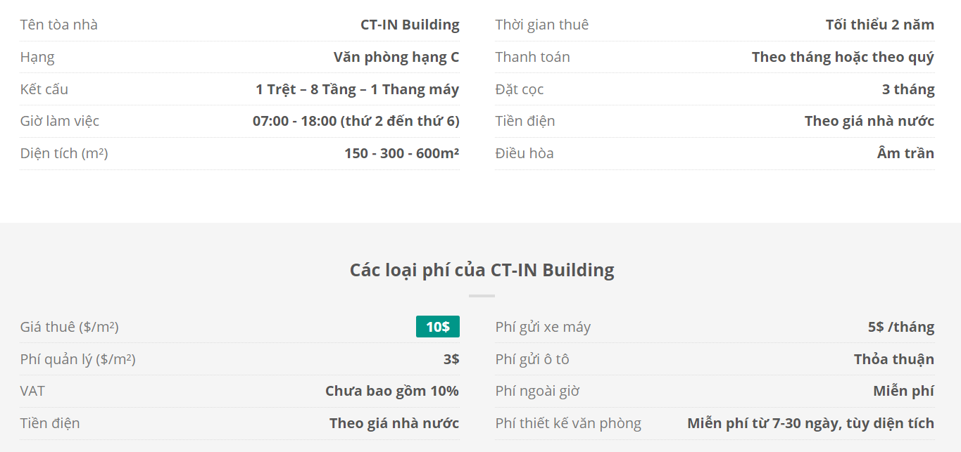 Danh sách khách thuê văn phòng tại tòa nhà CT-IN Building, Quận Tân Bình