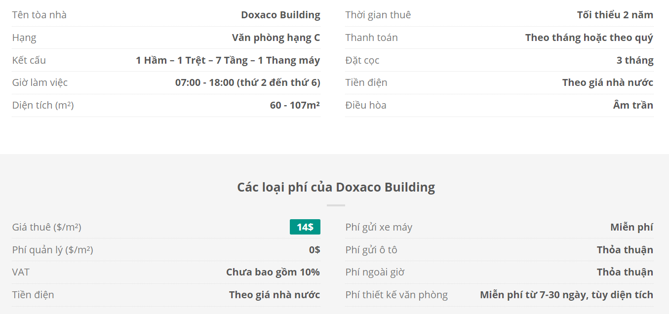 Danh sách khách thuê văn phòng tại tòa nhà Doxaco Building, Quận Tân Bình