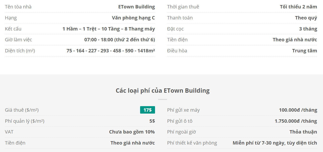 Danh sách khách thuê văn phòng tại tòa nhà Etown Building, Quận Tân Bình