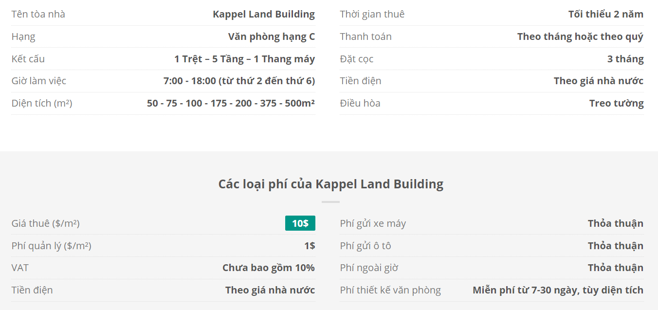 Danh sách khách thuê văn phòng tại tòa nhà Kappel Land Building, Quận Tân Bình