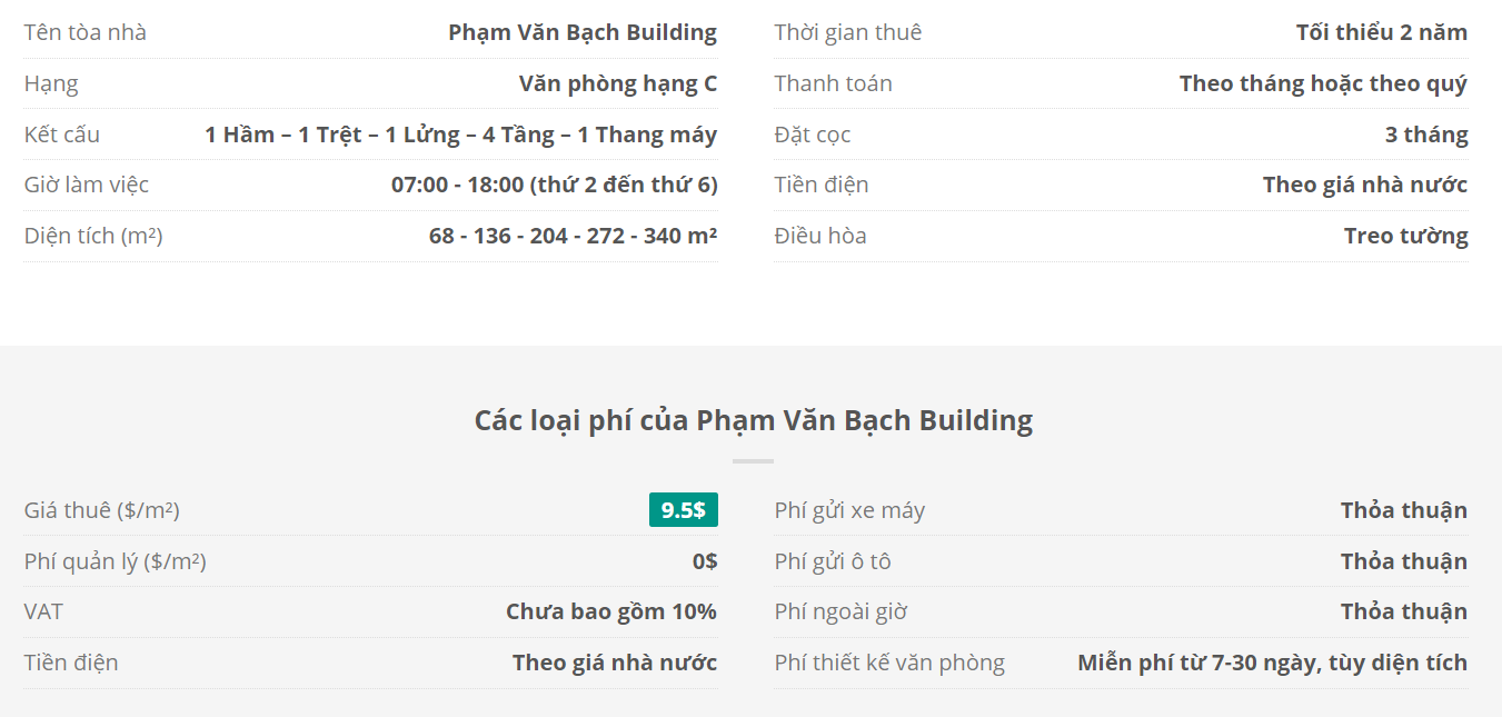 Danh sách khách thuê văn phòng tại tòa nhà Phạm Văn Bạch Building, Quận Tân Bình