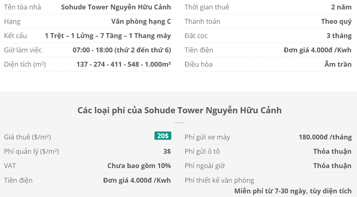 Danh sách khách thuê văn phòng tại tòa nhà Sohude Tower Nguyễn Hữu Cảnh, Quận Bình Thạnh