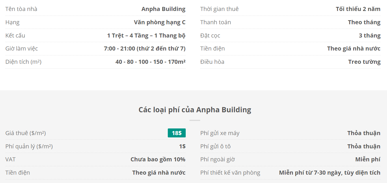 Danh sách khách thuê văn phòng tại tòa nhà Anpha Building, Lê Lai, Quận 1