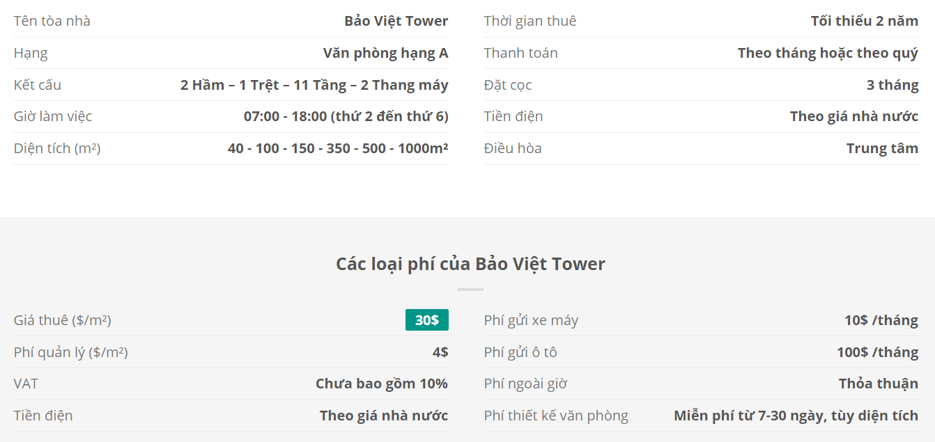 Danh sách khách thuê văn phòng tại tòa nhà Bảo Việt Tower, Đồng Khởi, Quận 1