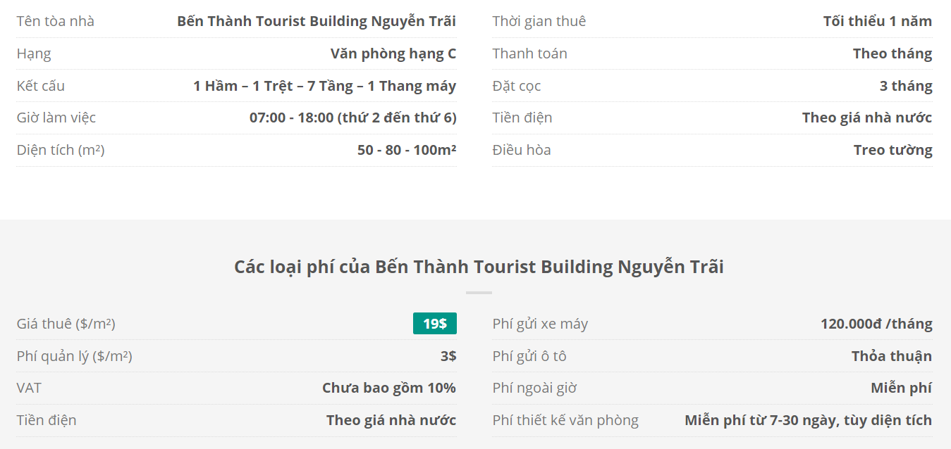 Danh sách khách thuê văn phòng tại tòa nhà Bến Thành Tourist Building Nguyễn Trãi, Quận 1