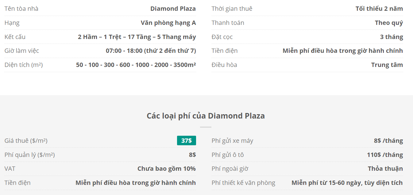 Danh sách khách thuê văn phòng tại tòa nhà Diamond Plaza, Lê Duẩn, Quận 1