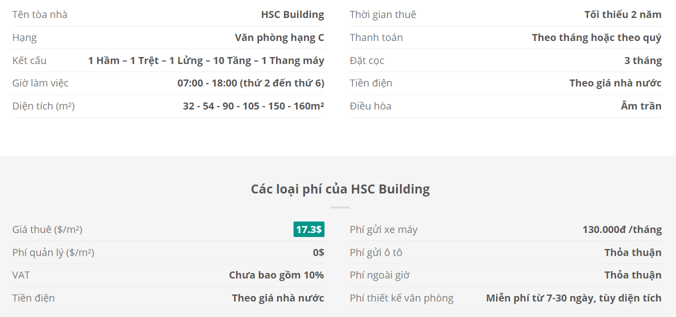 Danh sách khách thuê văn phòng tại tòa nhà HSC Building, Trần Hưng Đạo, Quận 1