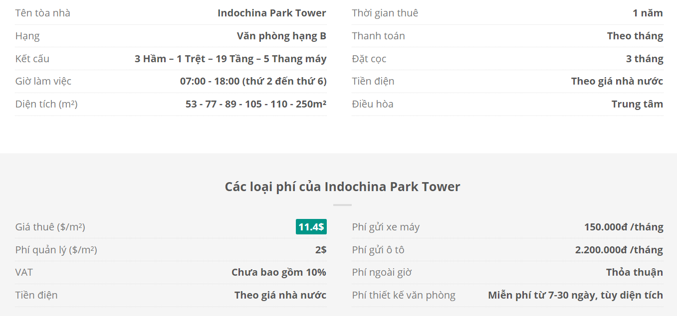 Danh sách khách thuê văn phòng tại tòa nhà Indochina Park Tower, Nguyễn Đình Chiểu, Quận 1