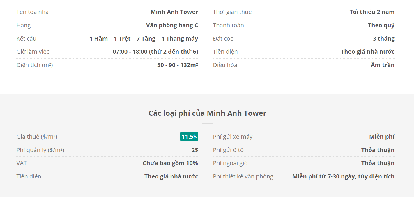 Danh sách khách thuê văn phòng tại tòa nhà Minh Anh Tower, Nguyễn Văn Trỗi, Quận Tân Bình