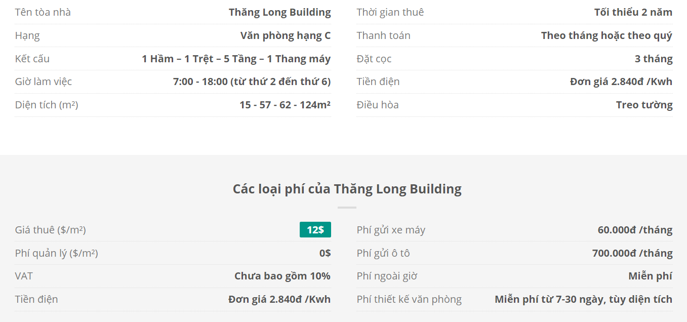 Danh sách khách thuê văn phòng tại tòa nhà Thăng Long Building, Quận Tân Bình