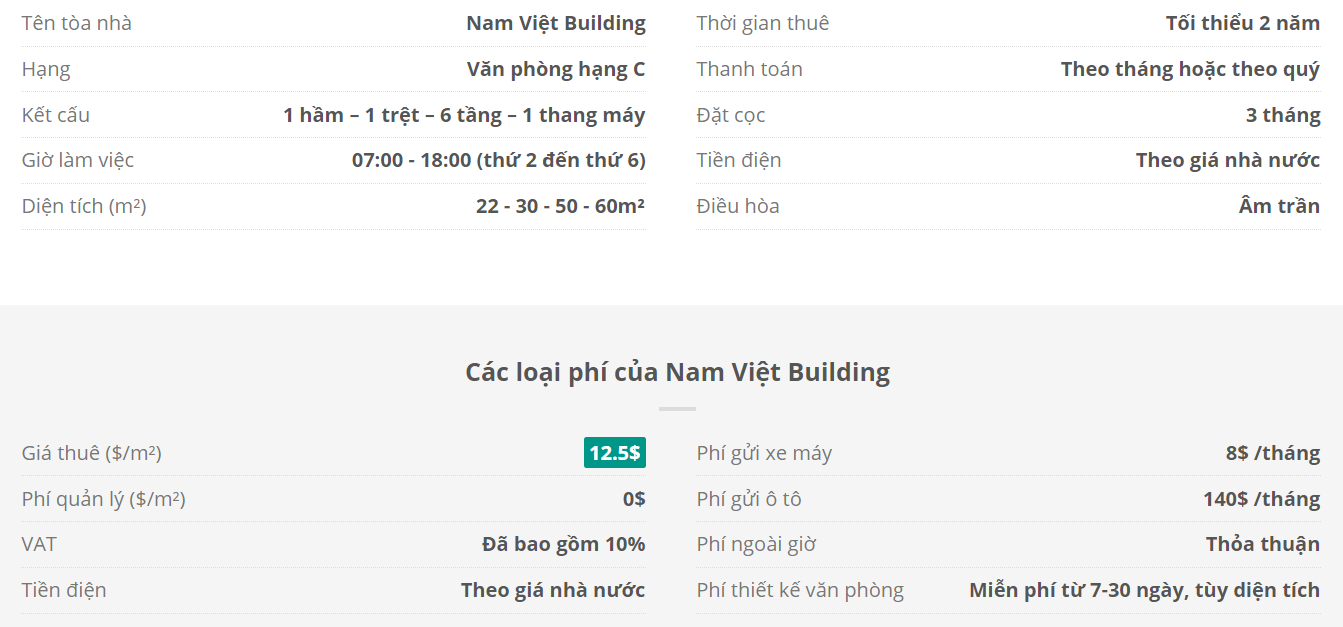 Danh sách khách thuê văn phòng tại tòa nhà Nam Việt Building, Phan Kế Bính, Quận 1