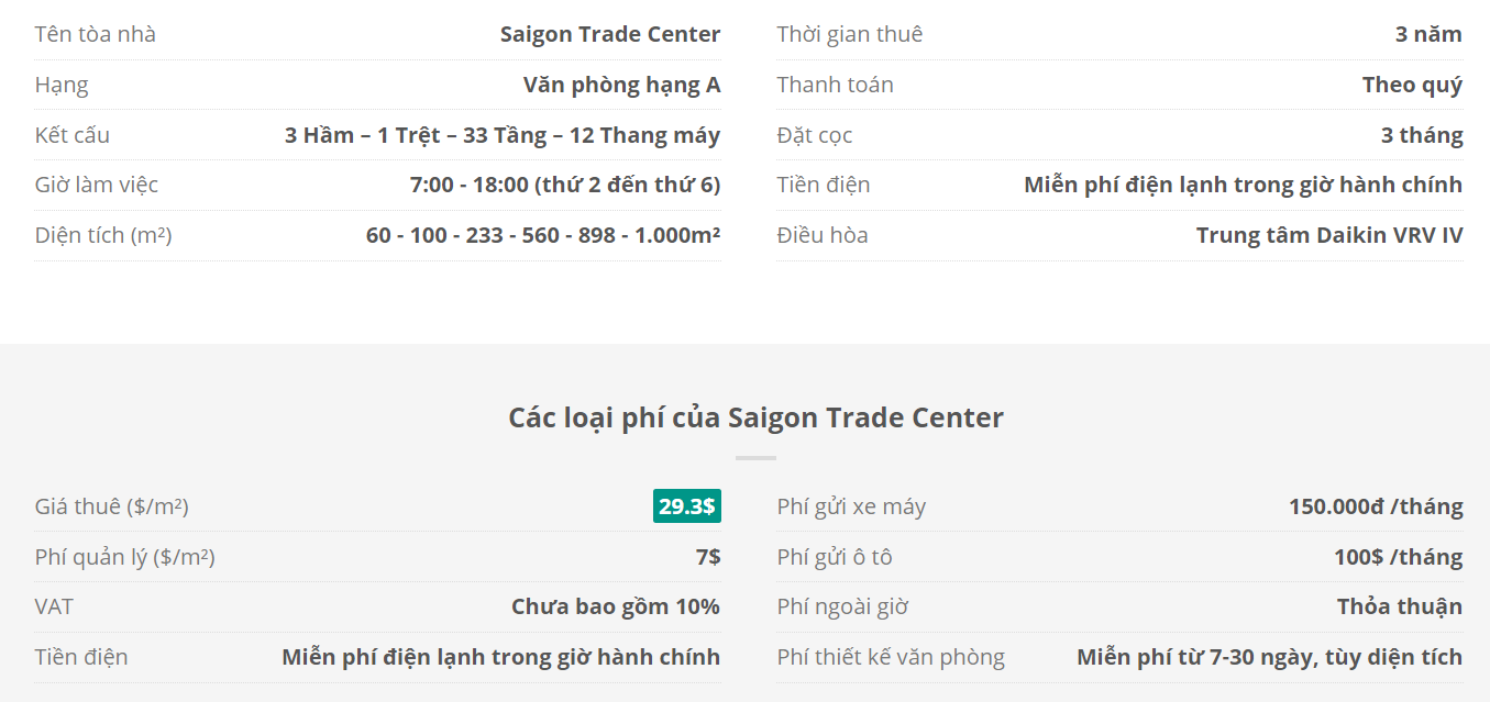 Danh sách khách thuê văn phòng tại tòa nhà Saigon Trade Center, Tôn Đức Thắng, Quận 1