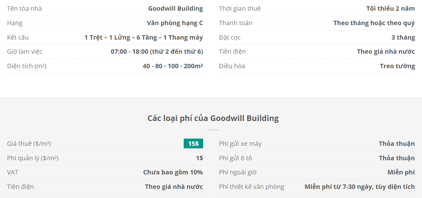 Danh sách khách thuê văn phòng tại tòa nhà Danh sách khách thuê văn phòng tại tòa nhà Goodwill Building, Trương Định, Quận 3