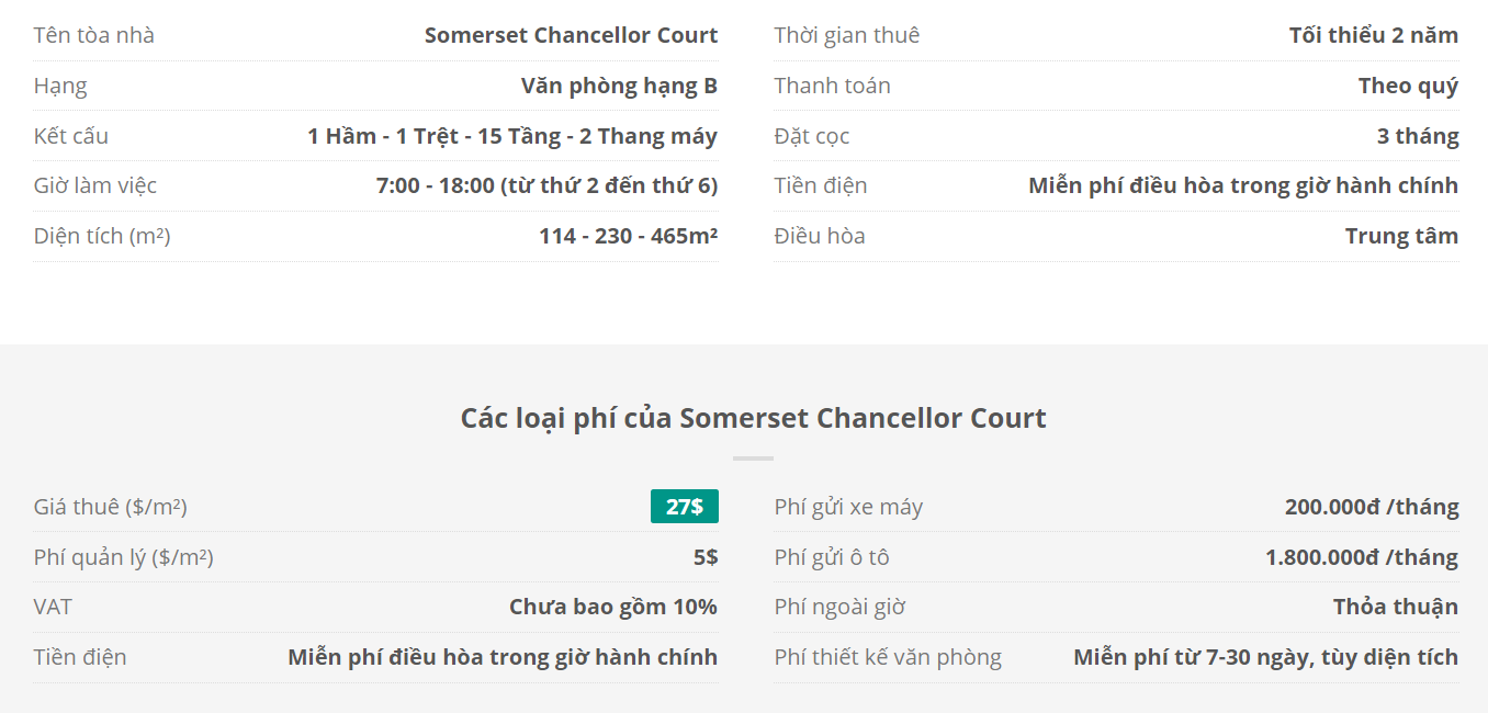 Danh sách khách thuê văn phòng tại tòa nhà Somerset Chancellor Court, Nguyễn Thị Minh Khai, Quận 1