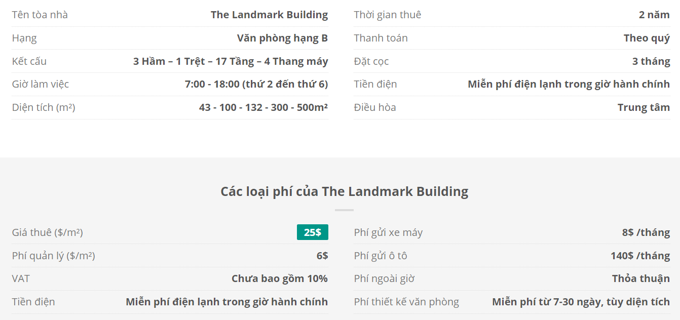 Danh sách khách thuê văn phòng tại tòa nhà The Landmark Building, Tôn Đức Thắng, Quận 1