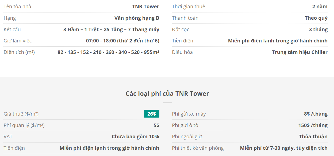 Danh sách khách thuê văn phòng tại tòa nhà TNR Tower, Nguyễn Công Trứ, Quận 1