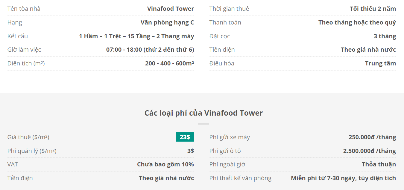 Danh sách khách thuê văn phòng tại tòa nhà Danh sách khách thuê văn phòng tại tòa nhà Vinafood Tower, Trần Hưng Đạo, Quận 1