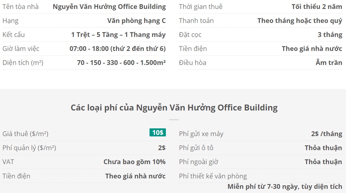 Danh sách khách thuê văn phòng tại tòa nhà Nguyễn Văn Hưởng Office Building, Quận 2