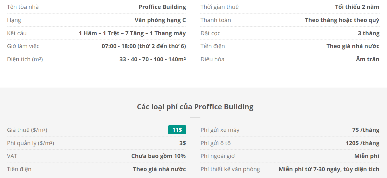 Danh sách khách thuê văn phòng tại tòa nhà Proffice Building, Nguyễn Đình Chiểu, Quận 3