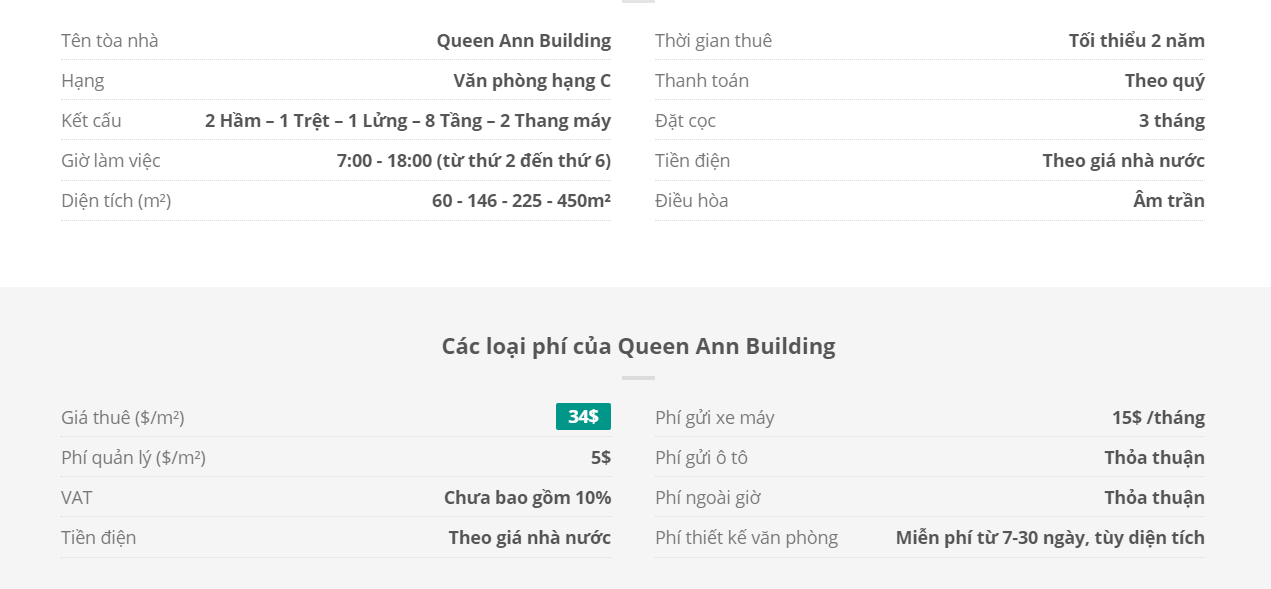 Danh sách khách thuê văn phòng tại tòa nhà Queen Ann Building, Lê Lai, Quận 1