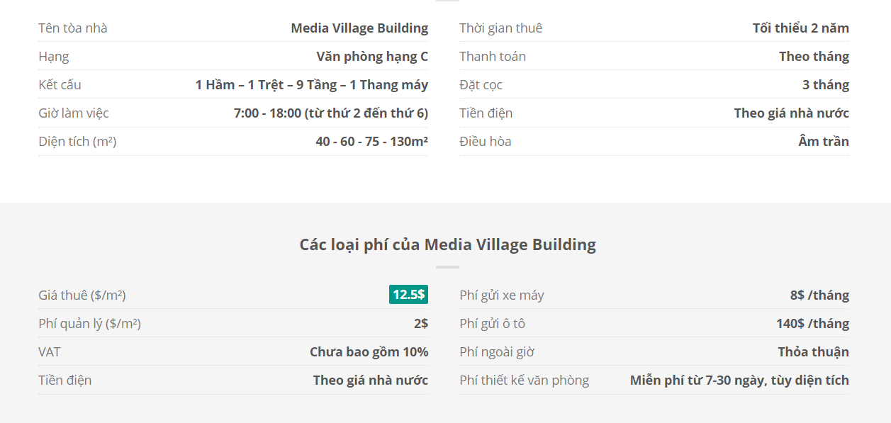 Danh sách khách thuê văn phòng tại tòa nhà Media Village Building, Trần Đình Xu, Quận 1