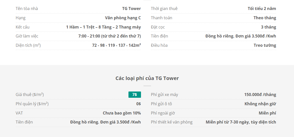 Danh sách khách thuê văn phòng tại tòa nhà TG Tower, Nơ Trang Long, Quận Bình Thạnh