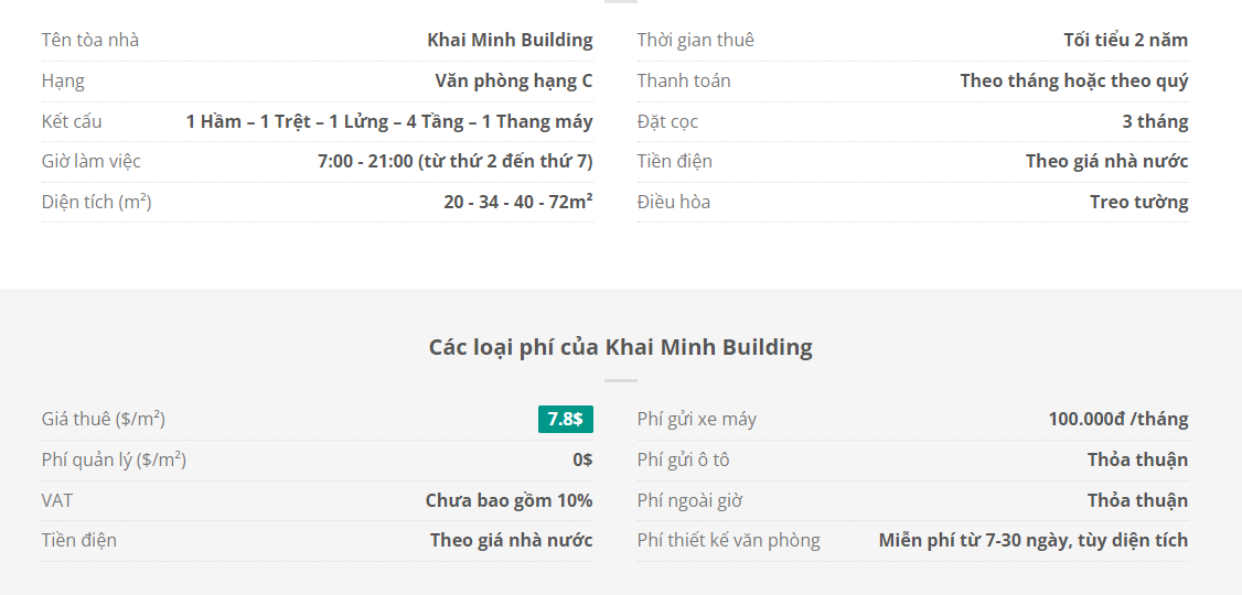 Danh sách khách thuê văn phòng tại tòa nhà Khai Minh Building, Lý Phục Man, Quận 7