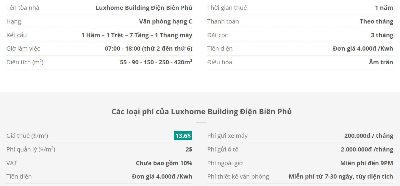 Danh sách khách thuê văn phòng tại tòa nhà Luxhome Building Điện Biên Phủ, Quận Bình Thạnh