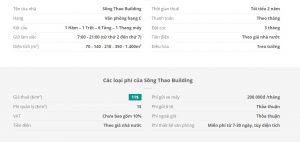 Danh sách khách thuê văn phòng tại tòa nhà Sông Thao Building, Quận Tân Bình