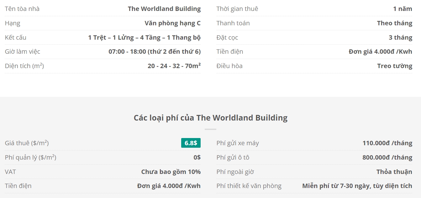 Danh sách khách thuê văn phòng tại tòa nhà The Worldland Building, Trần Xuân Soạn, Quận 7