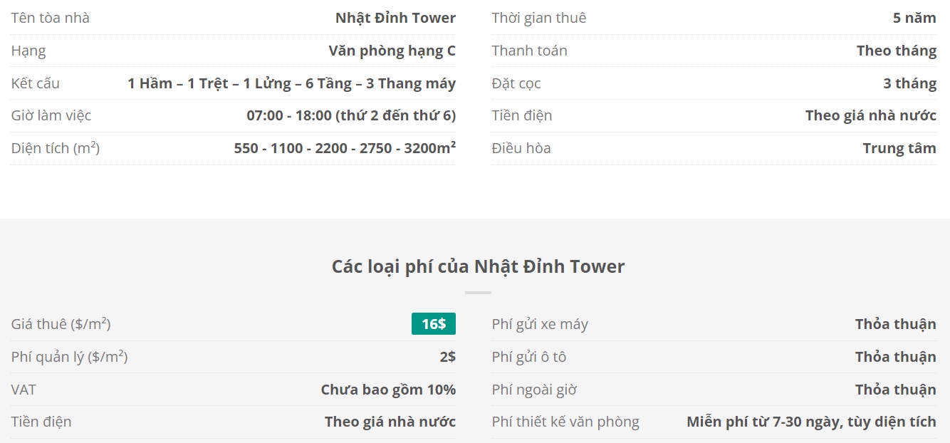 Danh sách khách thuê văn phòng tại tòa nhà Nhật Đỉnh Tower, Nguyễn Văn Luông, Quận 6