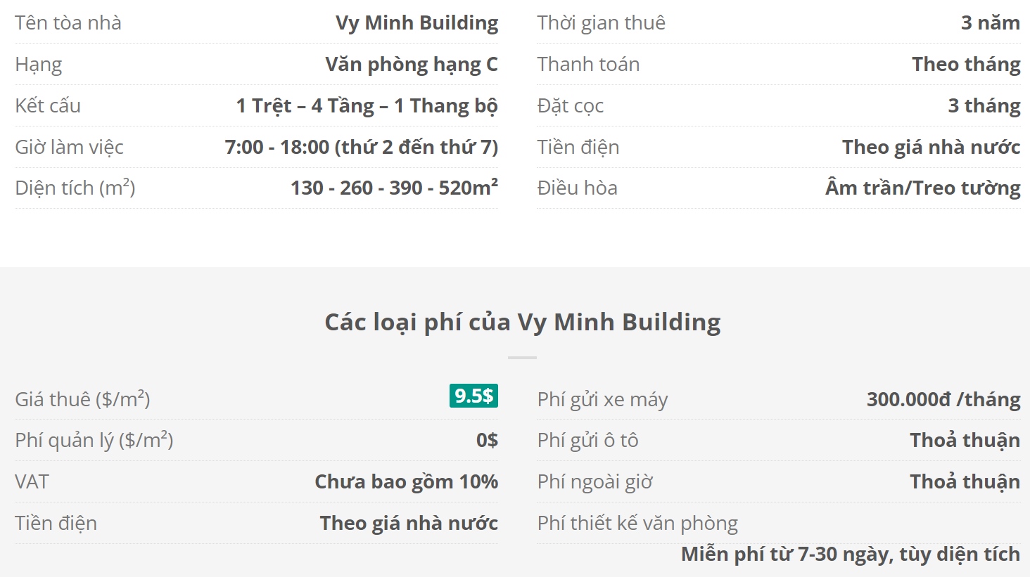 Danh sách khách thuê văn phòng tại tòa nhà Vy Minh Building, Quận Bình Thạnh