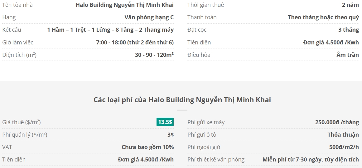 Danh sách khách thuê văn phòng tại tòa nhà Halo Building Nguyễn Thị Minh Khai, Quận 3